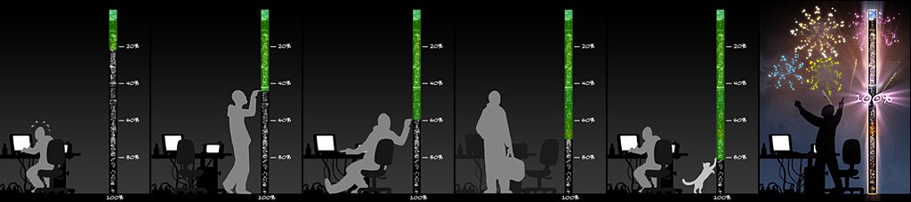 Projektkommunikation & -visualisierung: Produktion eines Kapitels in Etappen